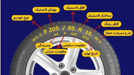 چگونه از لاستیک خودرو مراقبت کنیم و چه زمانی آن را تعویض کنیم؟