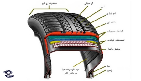 بهترین زمان تعویض لاستیک خودرو