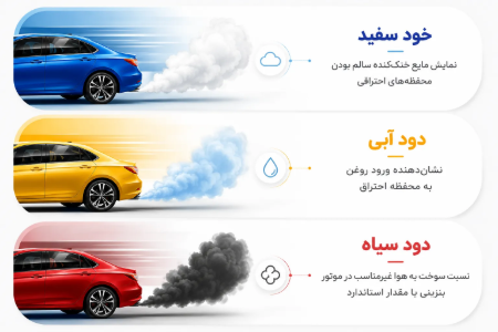 علت بوی بد اگزوز ماشین چیست؟ راهنمای کامل تشخیص و رفع بوی غیرعادی اگزوز