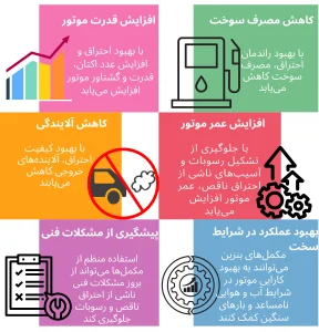 فواید اکتان بوستر و مکمل سوخت
