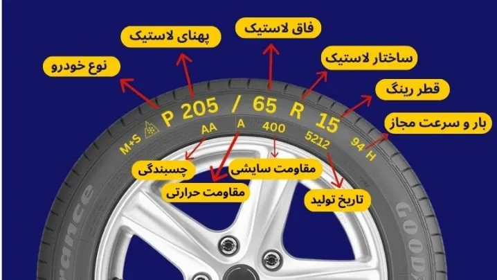 نمای لایه های لاستیک ماشین