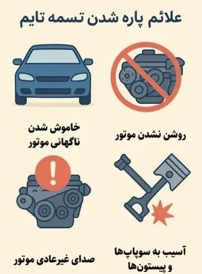 اینفوگرافیک علائم خرابی تسه تایم
